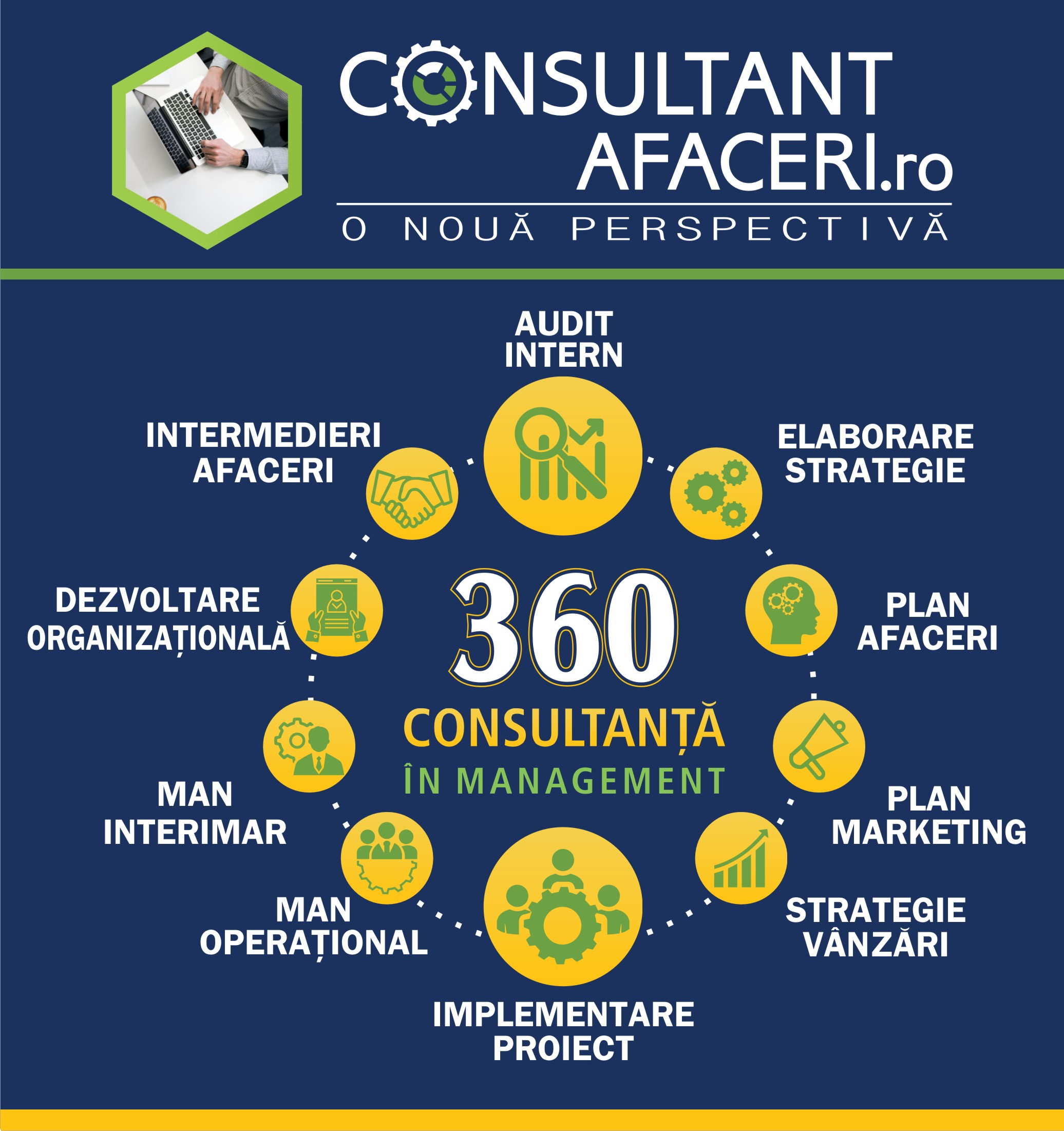 consultanta 360